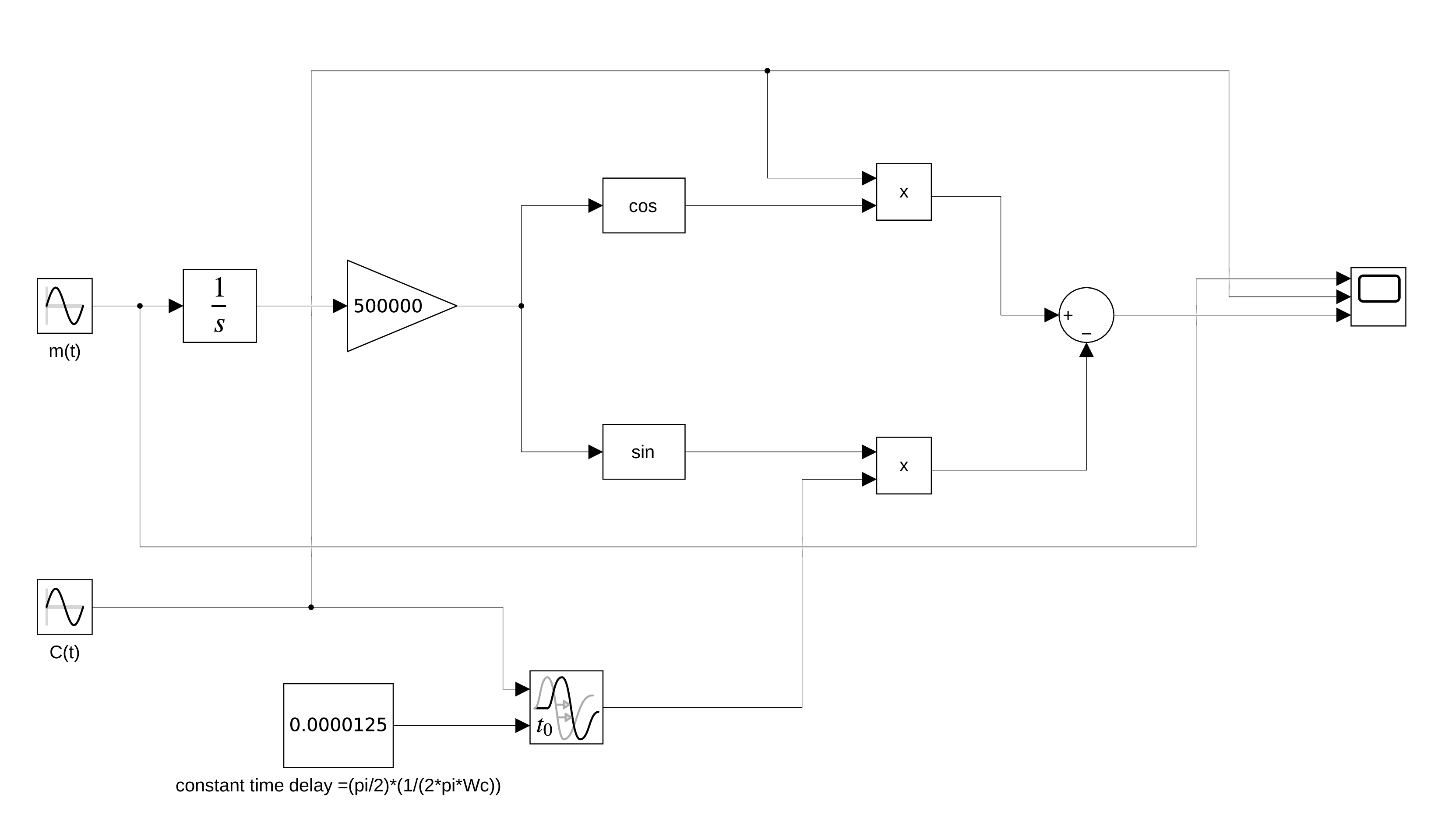 fm mod simulink