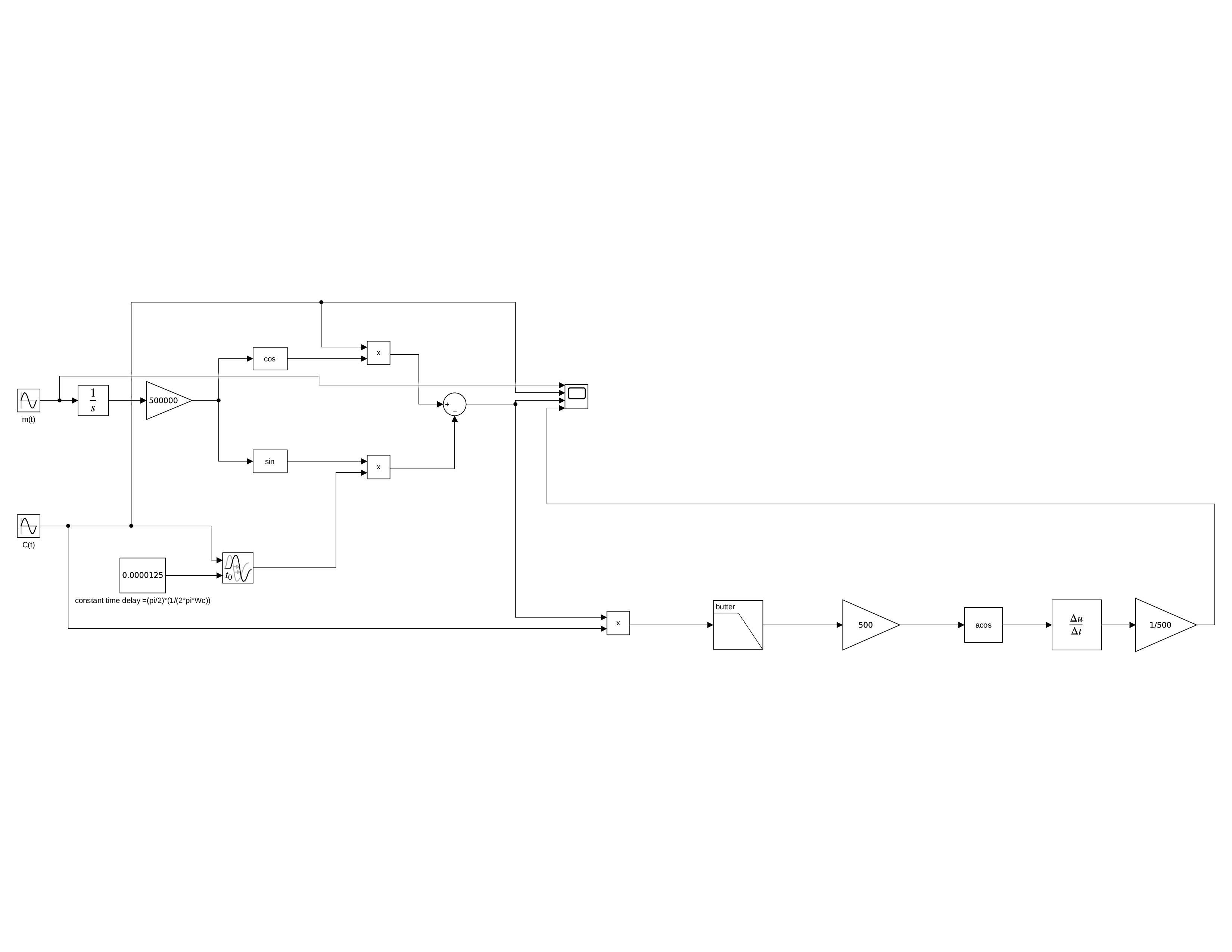 fm mod demod simulink